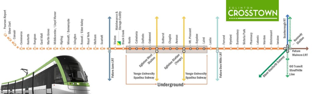 Yonge & Eglinton Toronto LRT Streetcar map.