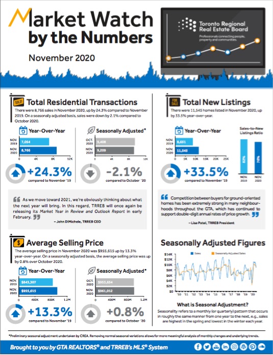Monthly Market Watch - November 2020