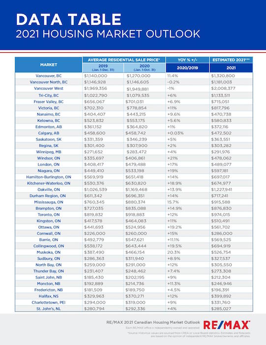 Housing Market Update For 2021 - 700px