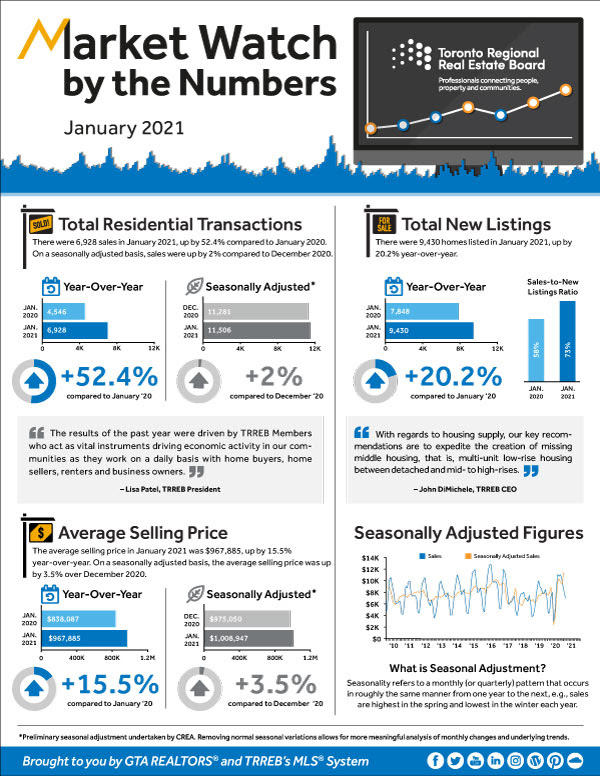 Monthly Market Update - January 2021