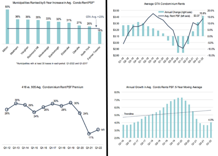 Urbanation April 2022 Report - 2