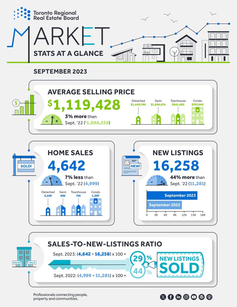 September 2023 Market Watch - Infographic
