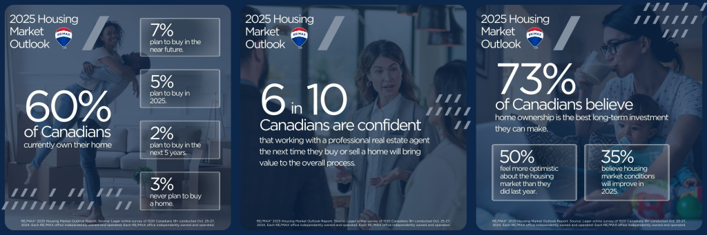 Consumer info - 2025 REMAX market outlook