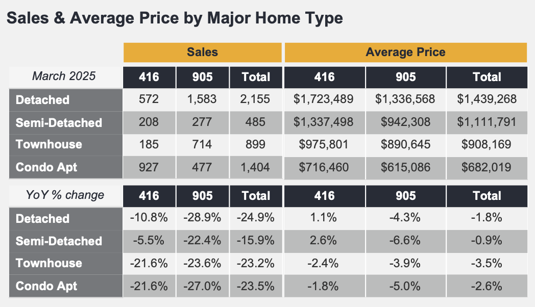 Real Estate Market Watch - March 2025