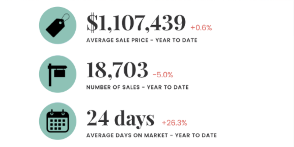 September 2024 Market Update