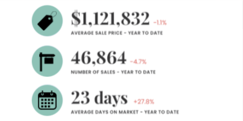 August 2024 Market Update