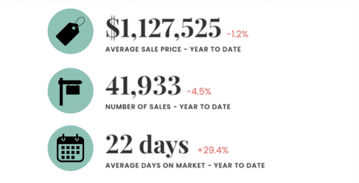 July 2024 Market Update