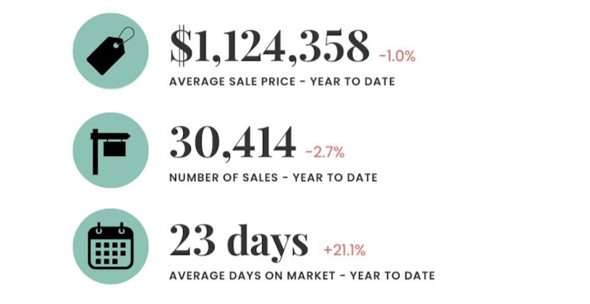 May 2024 Market Update