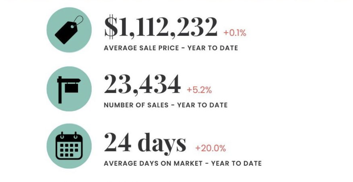 April 2024 Market Update