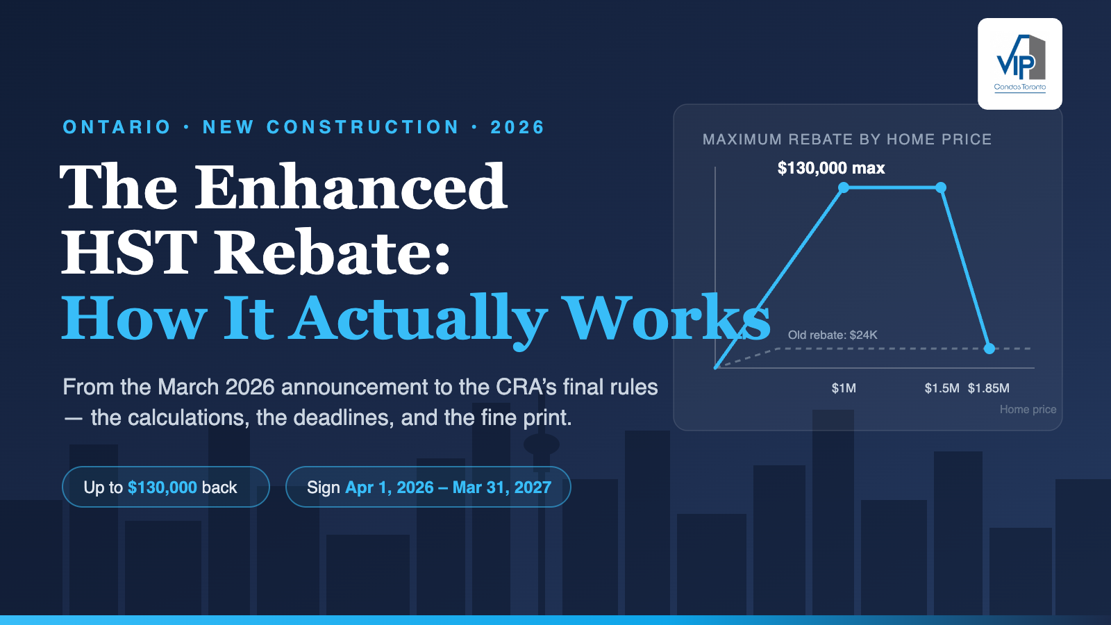 Ontario's Enhanced HST Rebate: From Announcement to Reality — How It Actually Works