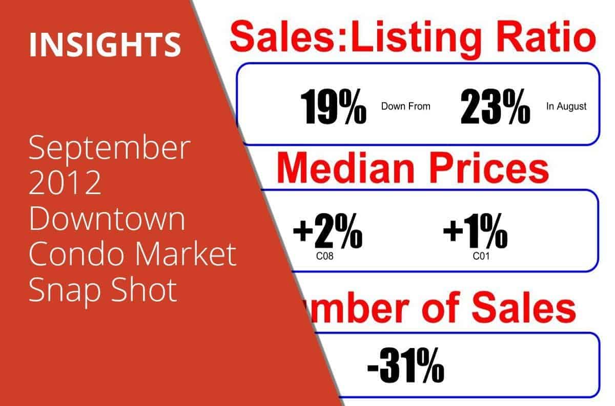September 2012 Downtown Condo Market Snap Shot
