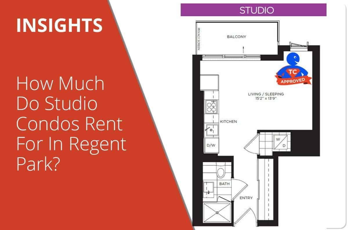 How Much Do Studio Condos Rent For In Regent Park?