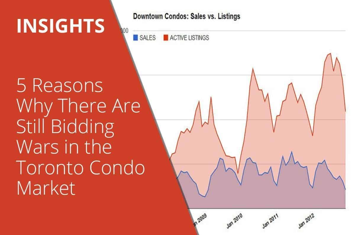 5 Reasons Why There Are Still Bidding Wars in the Toronto Condo Market