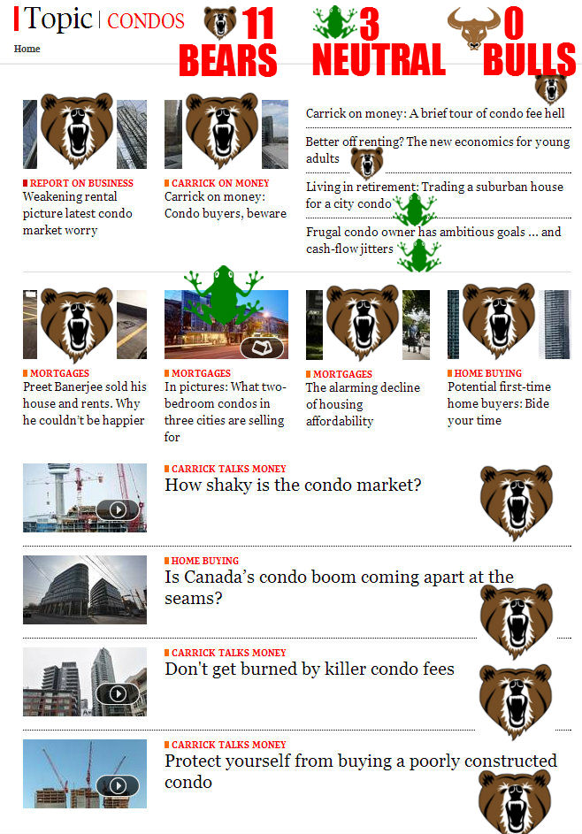 globe and mail condo infographic