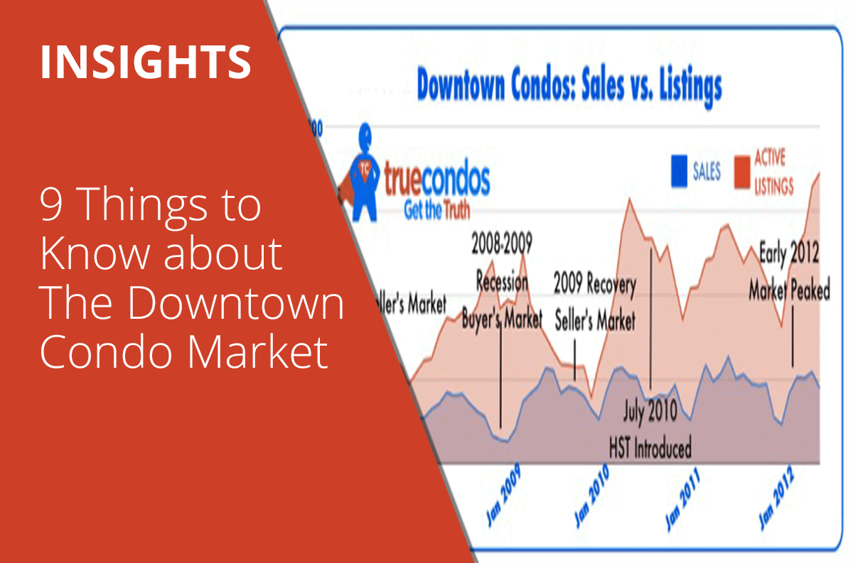 9 Things to Know about The Downtown Condo Market