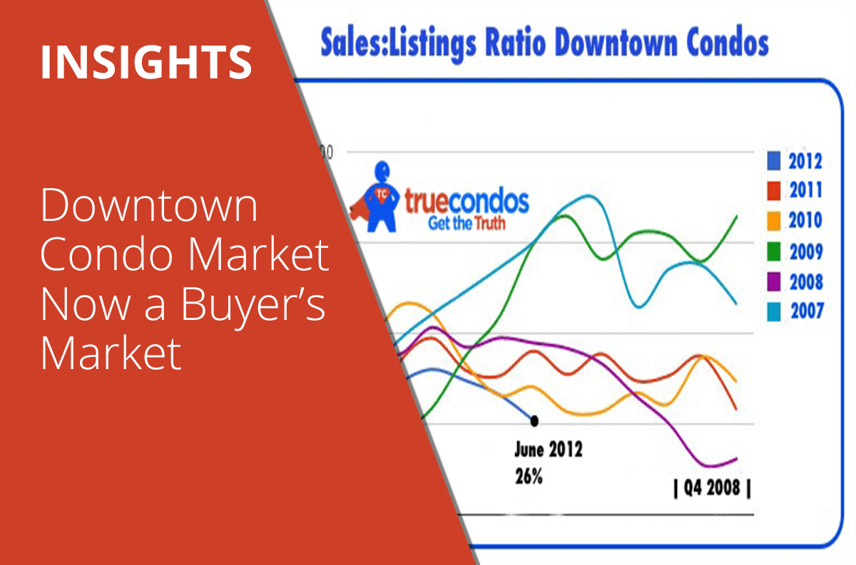 Downtown Condo Market Now a Buyer’s Market