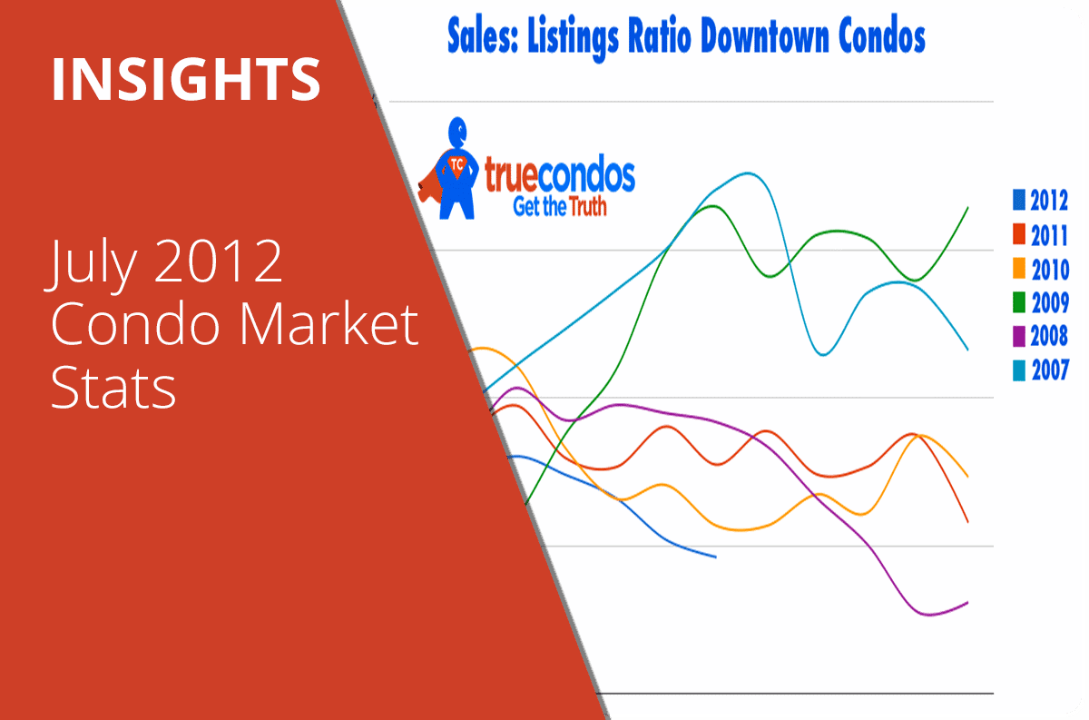 July 2012 Condo Market Stats