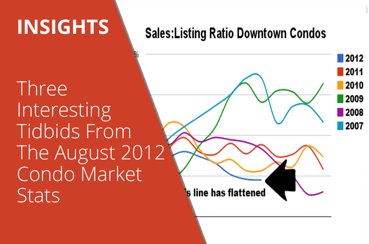 Three Interesting Tidbits From The August 2012 Condo Market Stats