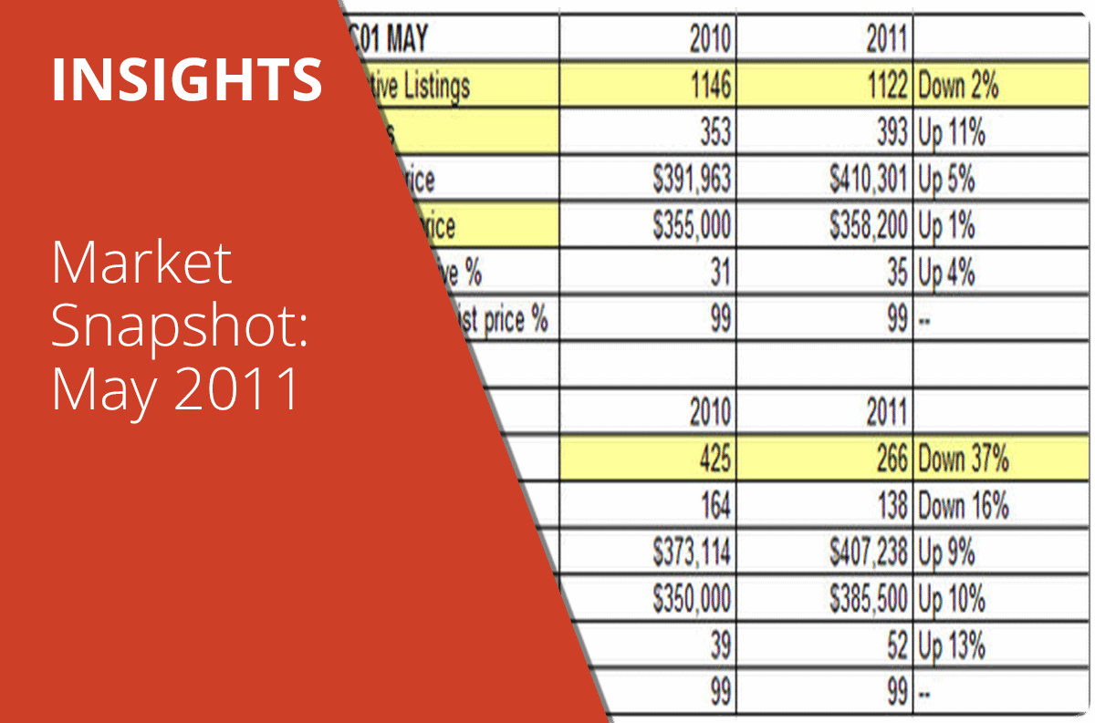 Market Snapshot: May 2011