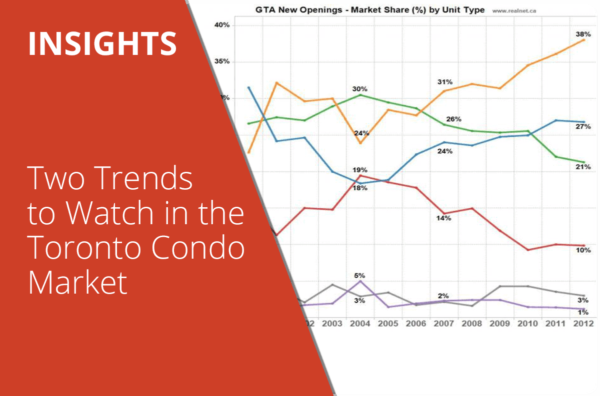 Two Trends to Watch in the Toronto Condo Market