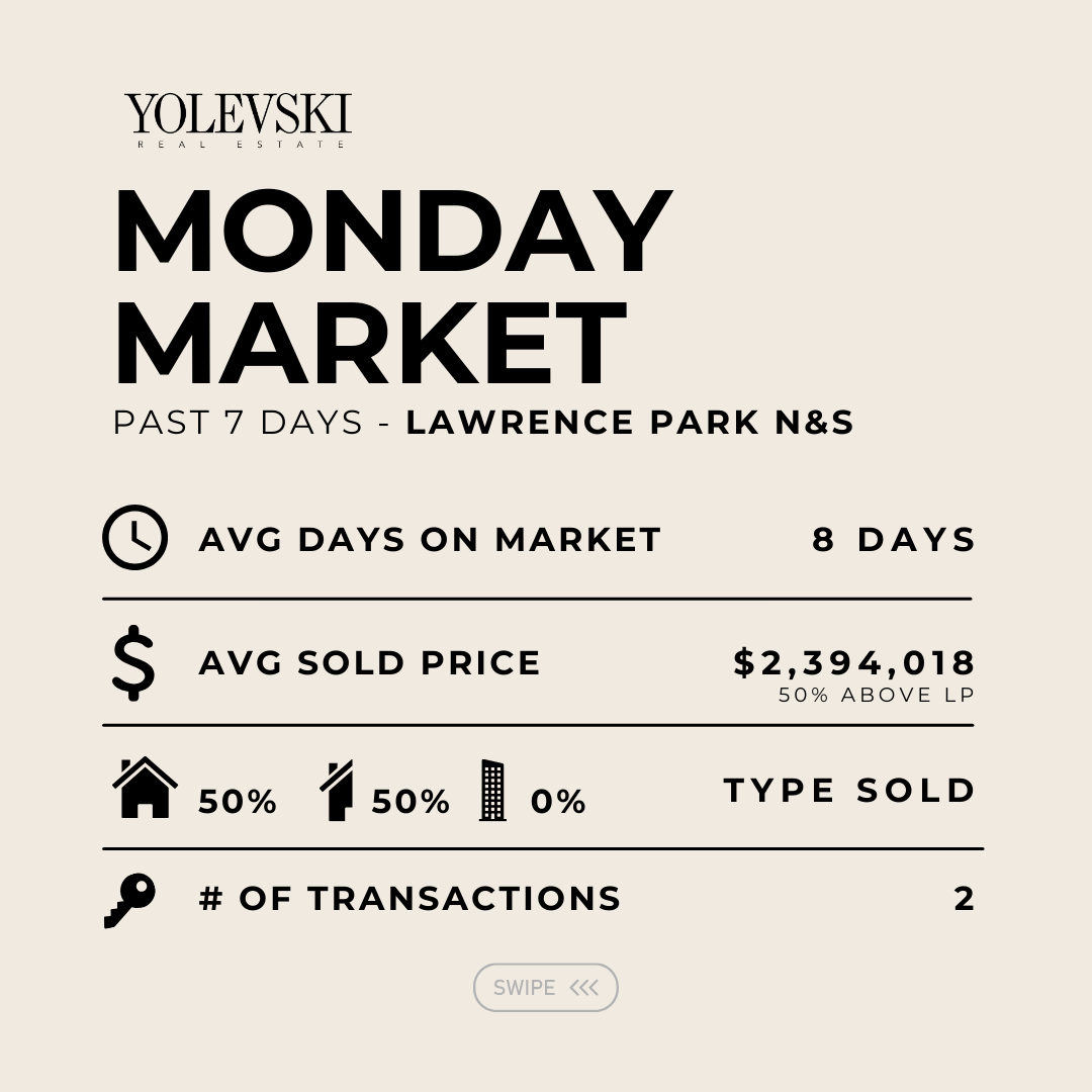 Monday Market Update – Feb 10, 2025