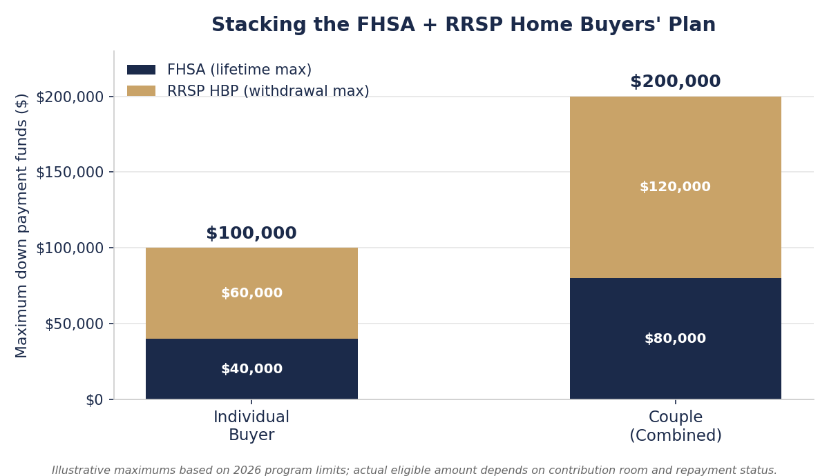 First-Time Home Buyer Incentives Guide for Toronto (416)