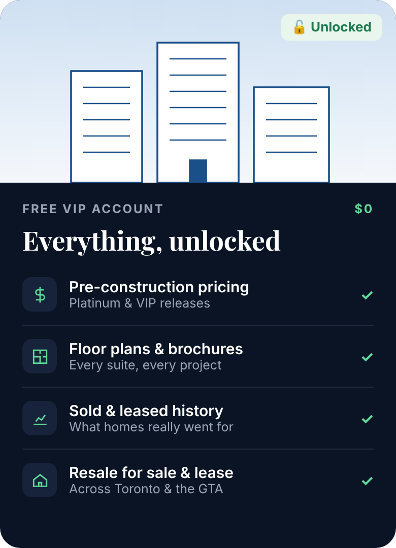 What a free VIP account includes: pre-construction pricing, floor plans and brochures, sold and leased history, and resa