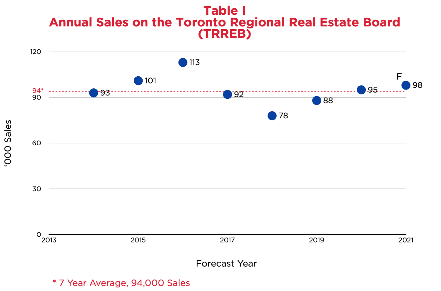 2021 Market Predictions