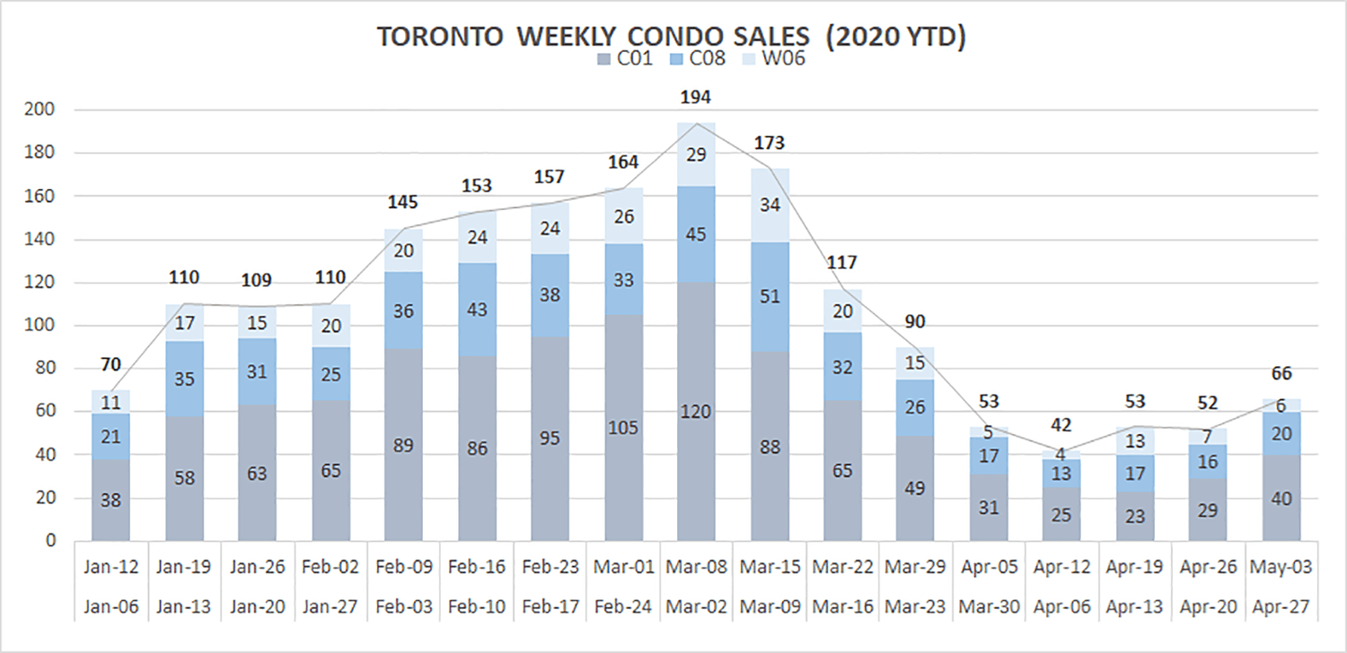 Toronto Real Estate: Is This The Worst Market Ever?