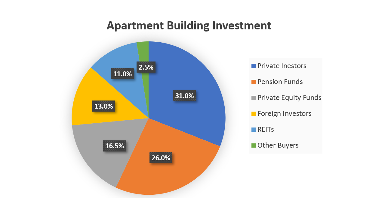 Invest Like A Pension Fund